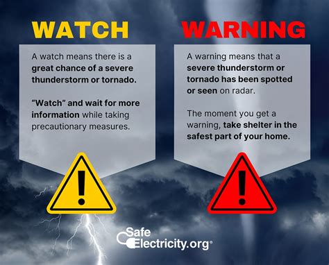 which is worse a watch or warning